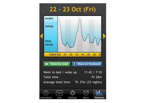 แกดเจ็ตสำหรับการนอนหลับ - นาฬิกาปลุก Sleep Cycle หรือวิธีตื่นนอนให้ถูกวิธี